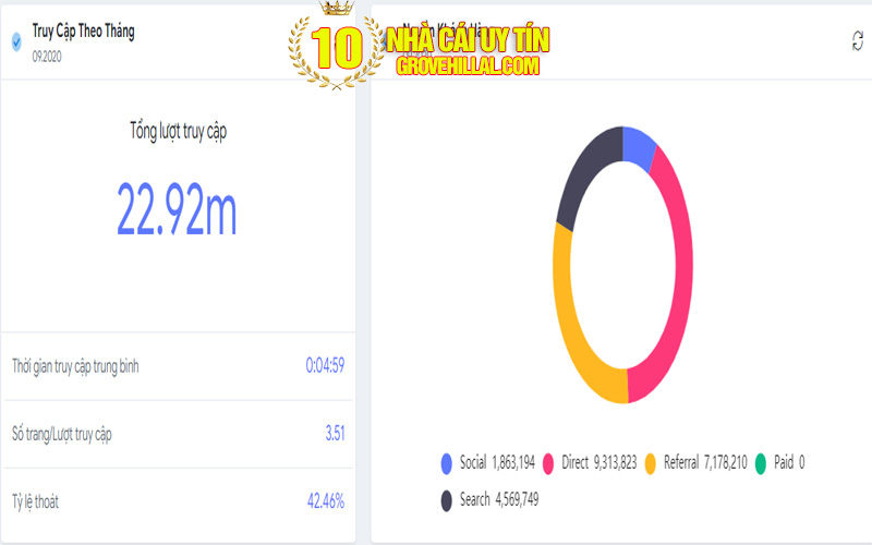 Đạt 22 triệu người truy cập
